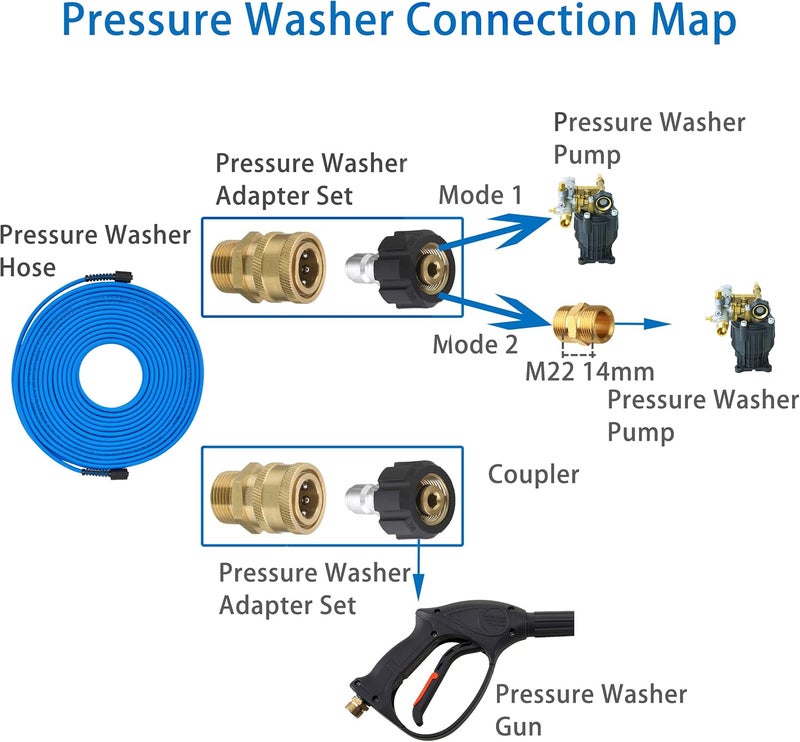 FIXFANS Pressure Washer Hose – 1/4" X 100 FT High Power Washer Extension Hose – Kink & Wear Resistant High Pressure Hose for Replacement – Compatible with M22 Fittings – 3600PSI - Image 3